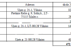 Info apie turta debitorius.png